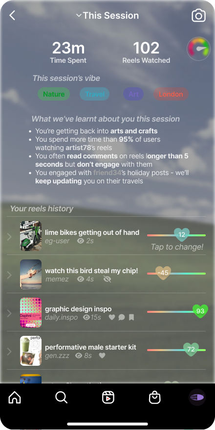 The "This Session" view: 23 minutes, 102 reels watched, inferred topics, and reel history with engagement signals